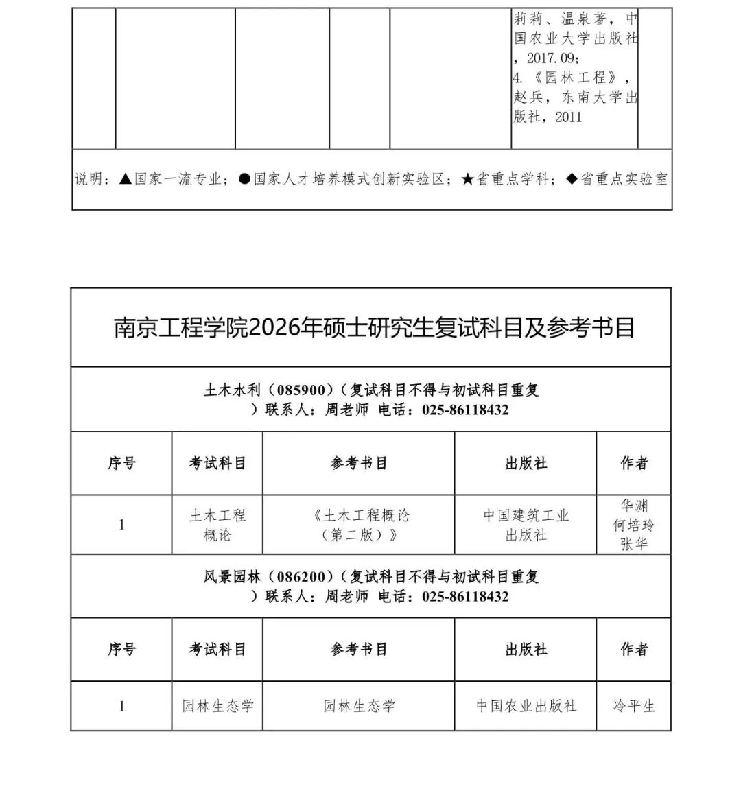 欢迎报考南京工程学院2026年硕士研究生! - 内容图片 36