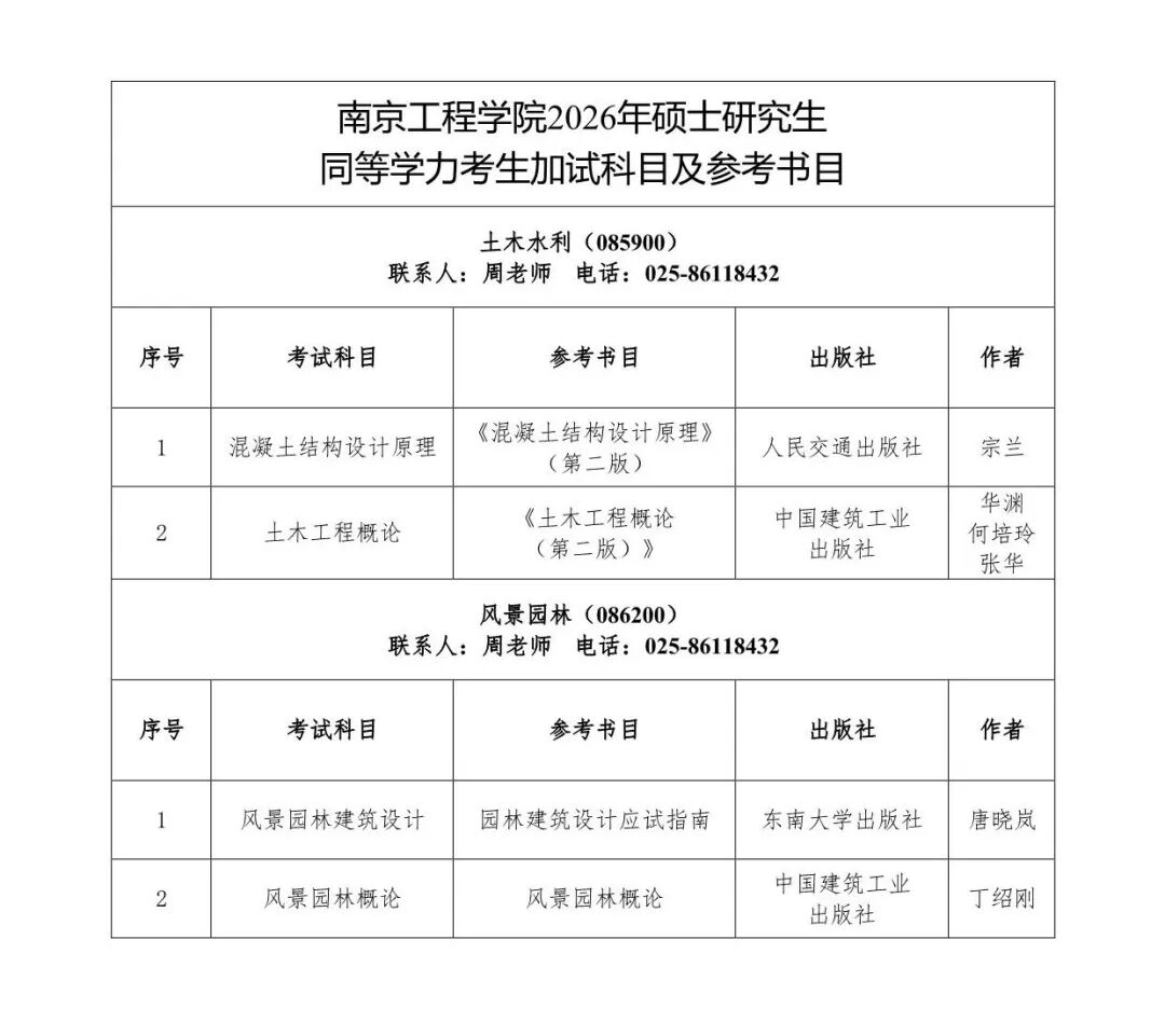欢迎报考南京工程学院2026年硕士研究生! - 内容图片 37