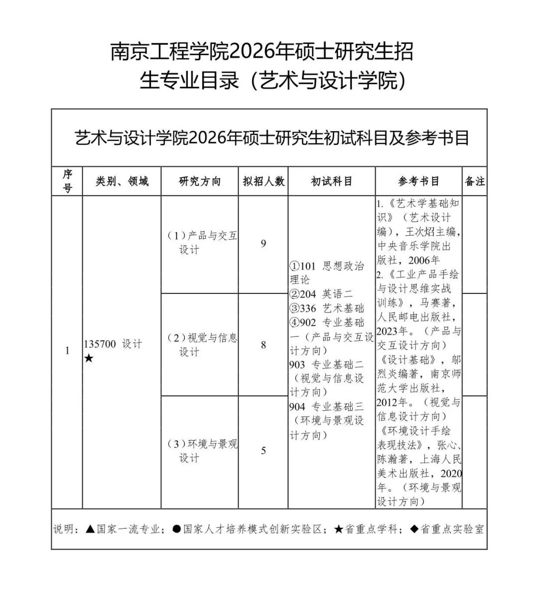 欢迎报考南京工程学院2026年硕士研究生! - 内容图片 38