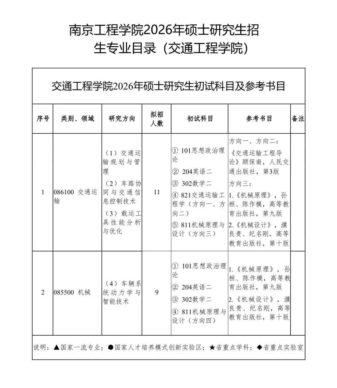 欢迎报考南京工程学院2026年硕士研究生! - 内容图片 40