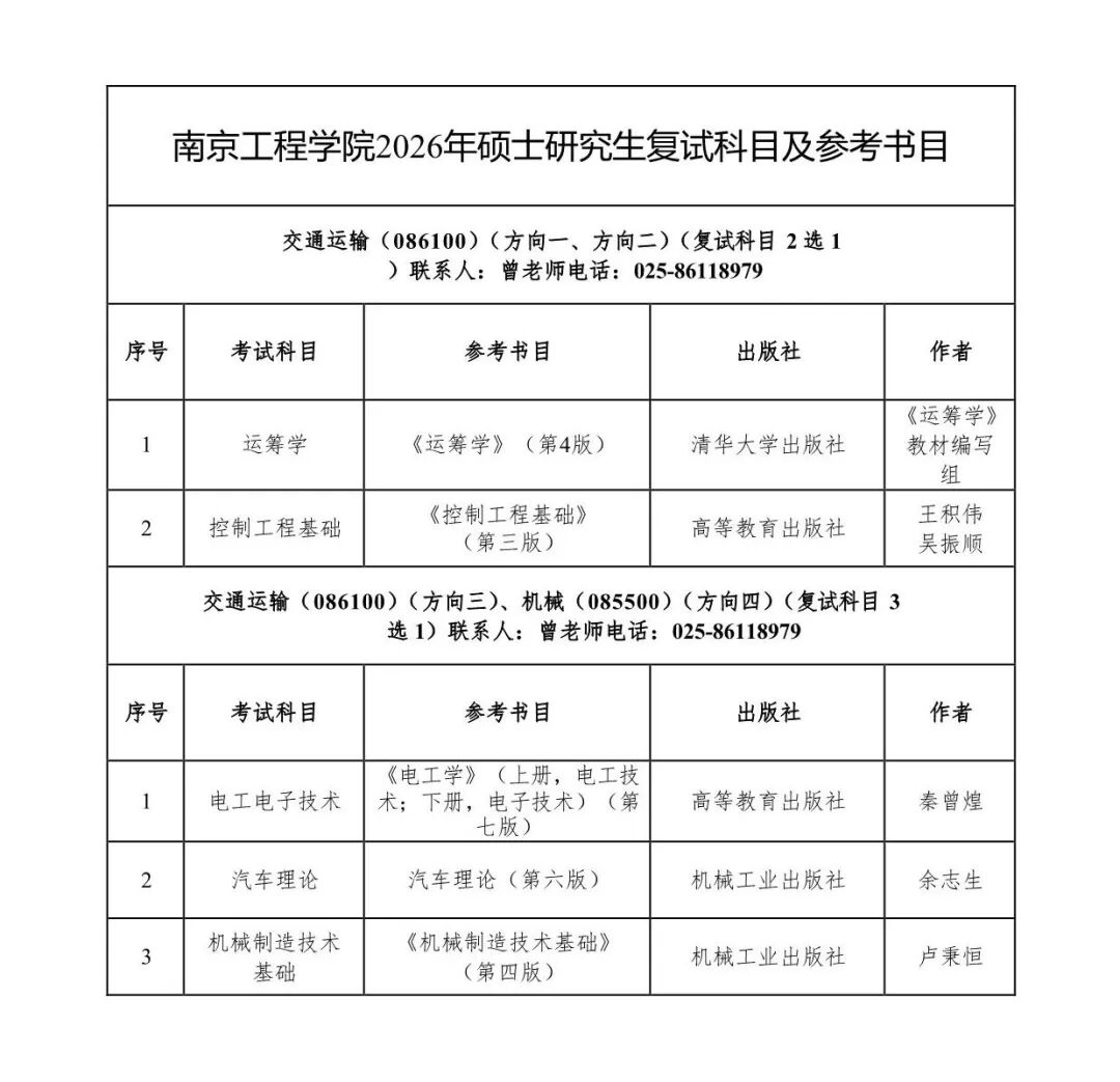 欢迎报考南京工程学院2026年硕士研究生! - 内容图片 41