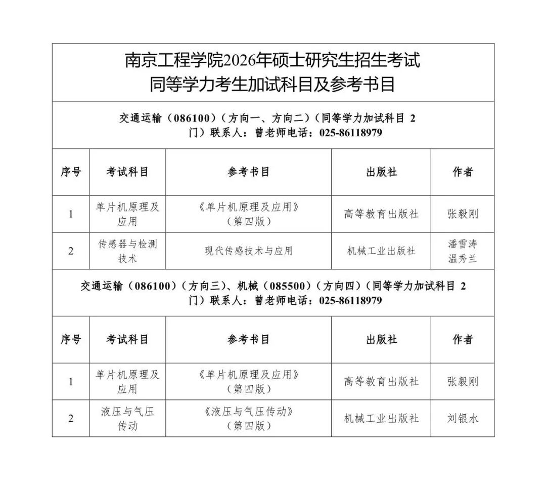 欢迎报考南京工程学院2026年硕士研究生! - 内容图片 42