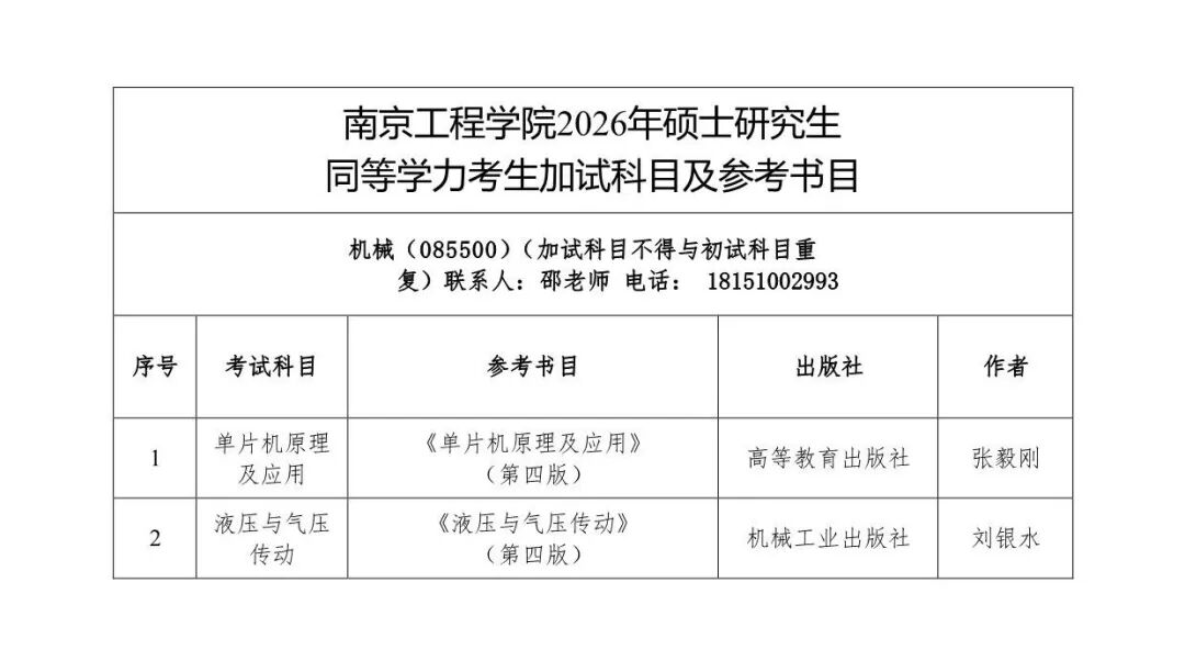 欢迎报考南京工程学院2026年硕士研究生! - 内容图片 44