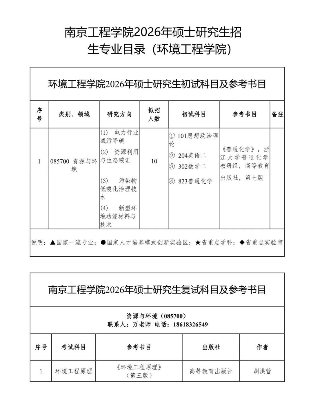 欢迎报考南京工程学院2026年硕士研究生! - 内容图片 45
