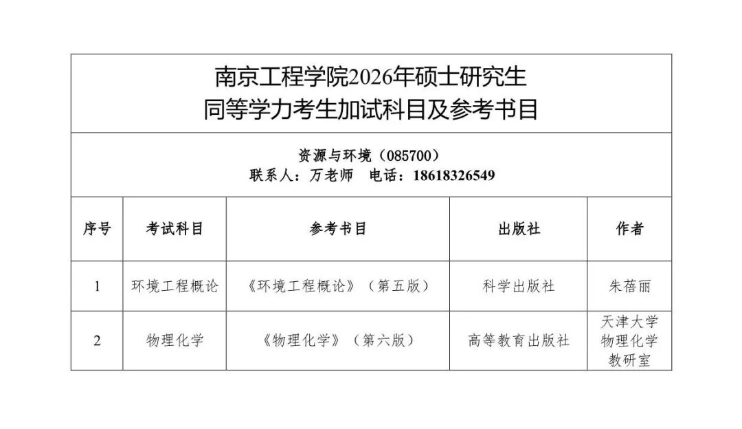 欢迎报考南京工程学院2026年硕士研究生! - 内容图片 46