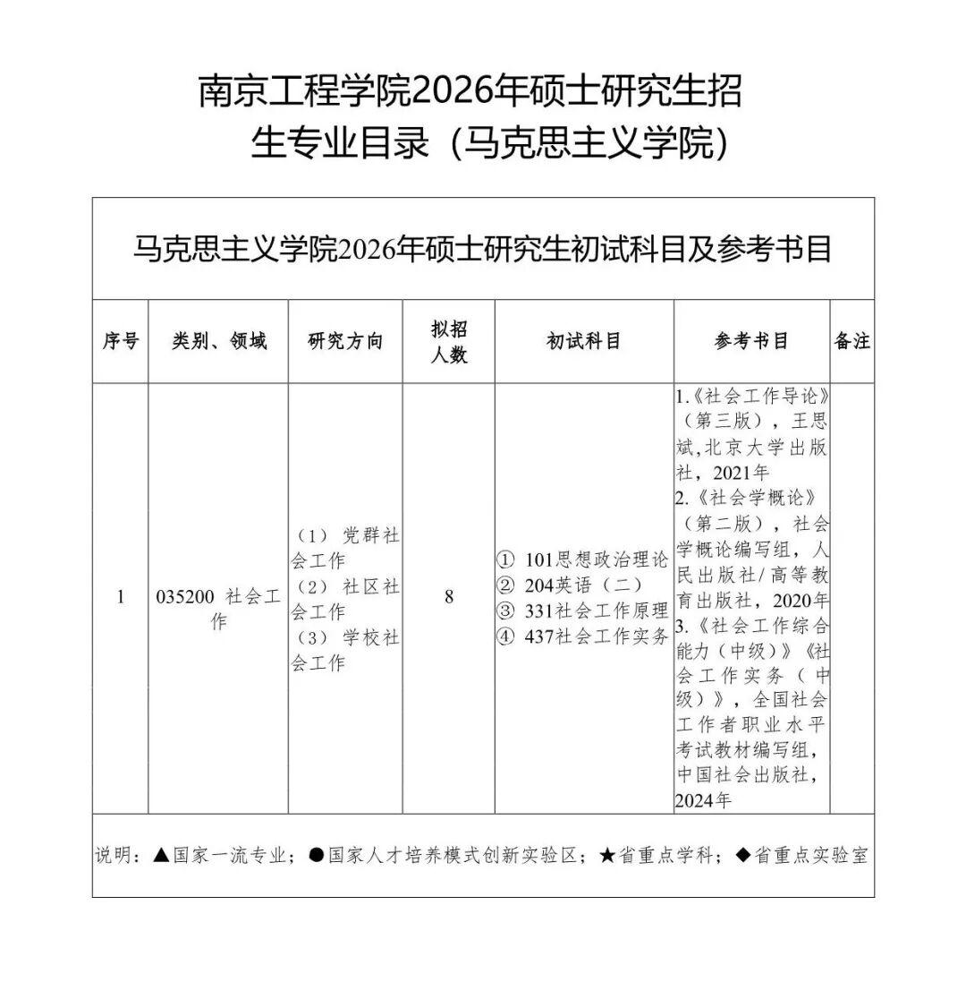 欢迎报考南京工程学院2026年硕士研究生! - 内容图片 47