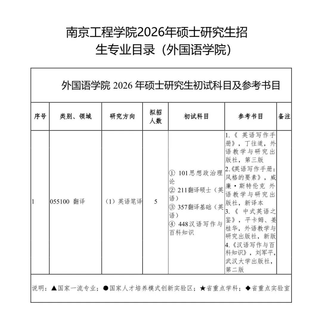 欢迎报考南京工程学院2026年硕士研究生! - 内容图片 49