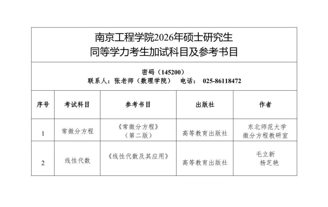欢迎报考南京工程学院