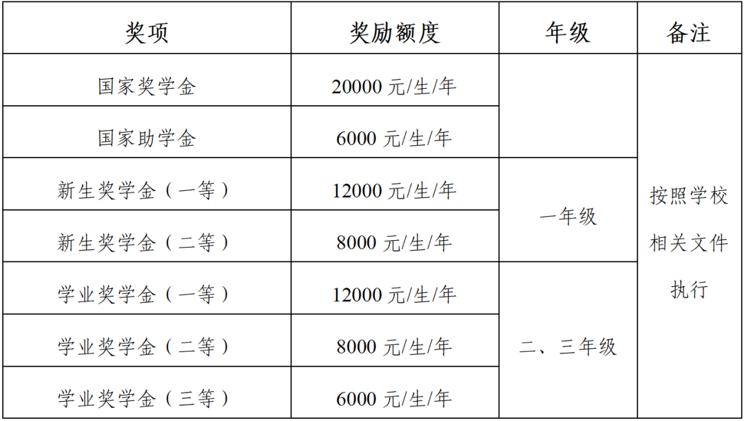 南京晓庄学院2026年硕士研究生招生简章 - 内容图片 9