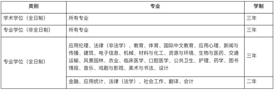 苏州大学2026年硕士研究生招生简章 - 内容图片 1