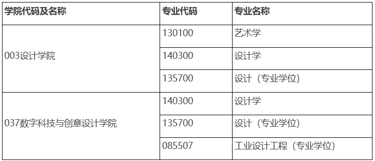 网上报名