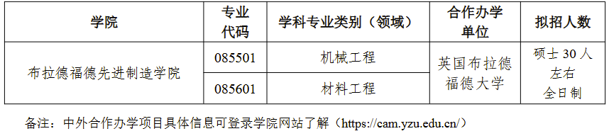 2026年扬州大学联合培养研究生招生学科专业类别一览表