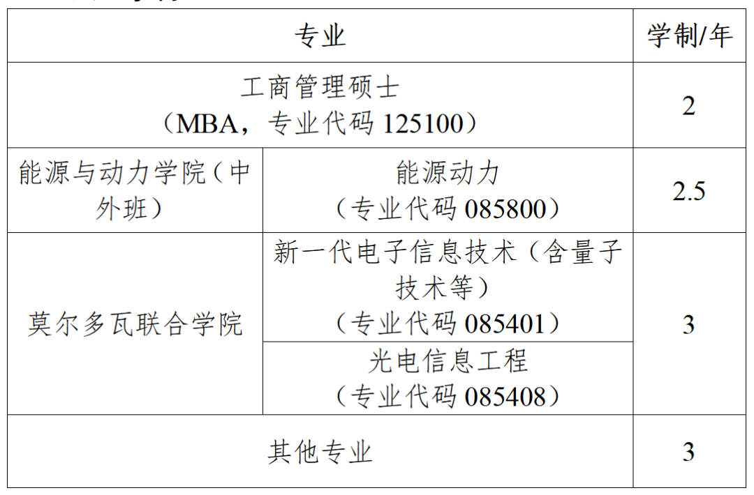 江苏科技大学2026年硕士研究生招生章程 - 内容图片 42