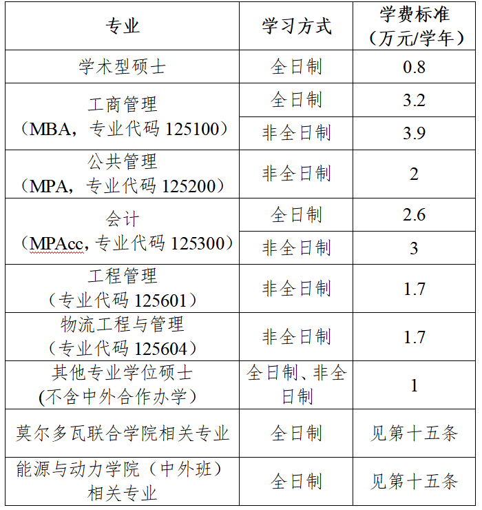 江苏科技大学2026年硕士研究生招生章程 - 内容图片 49
