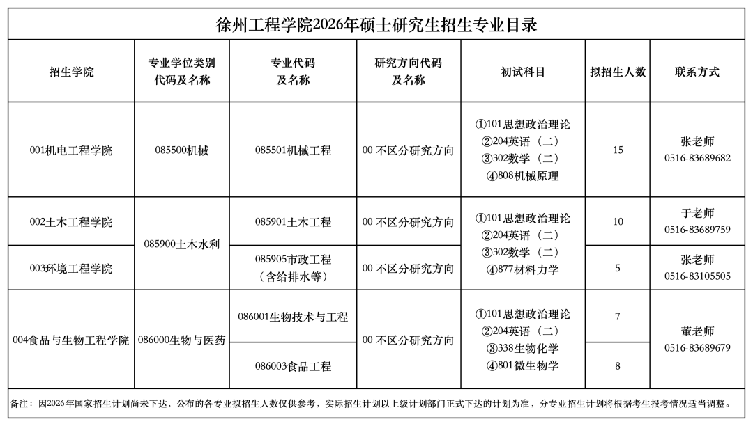 徐州工程学院硕士研究生招生专业目录