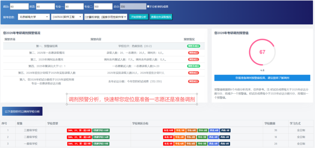 大数据服务系统调剂板块智能调剂预警评估