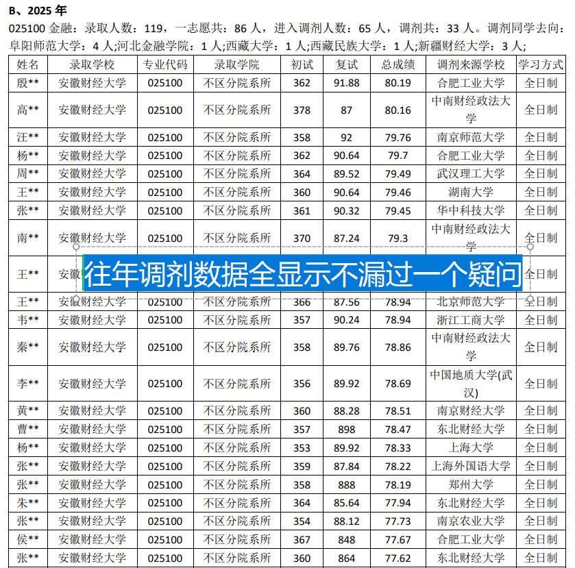 历年调剂去向全量溯源数据展示