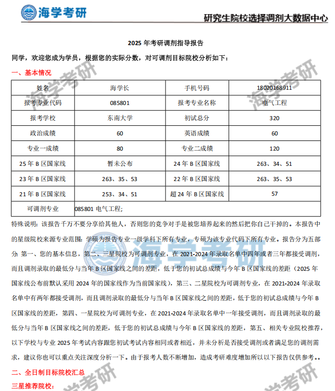 海学考研调剂大数据报告