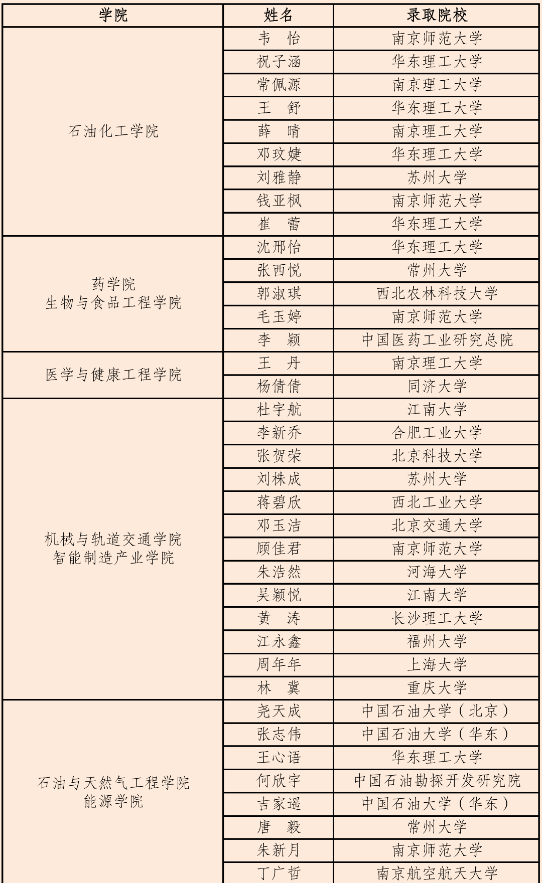 常州大学首届保研双一流高校录取占比84.4%