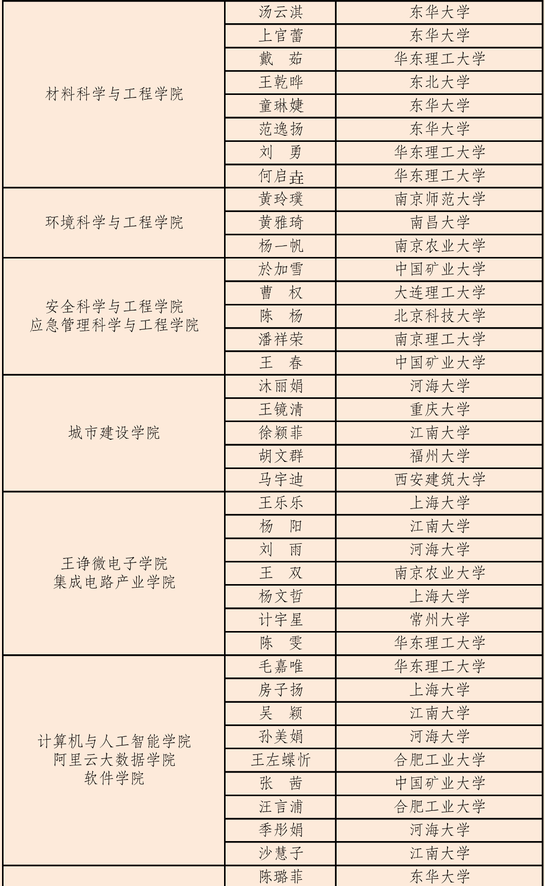 海学刘校长走进常州大学美术与设计学院,开展大学生生涯规划专题讲座 - 内容图片 7