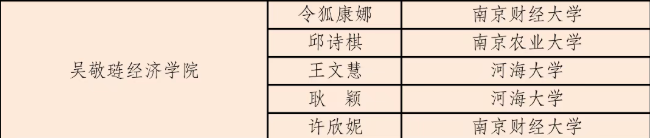 常州大学经济学院首届保研成果