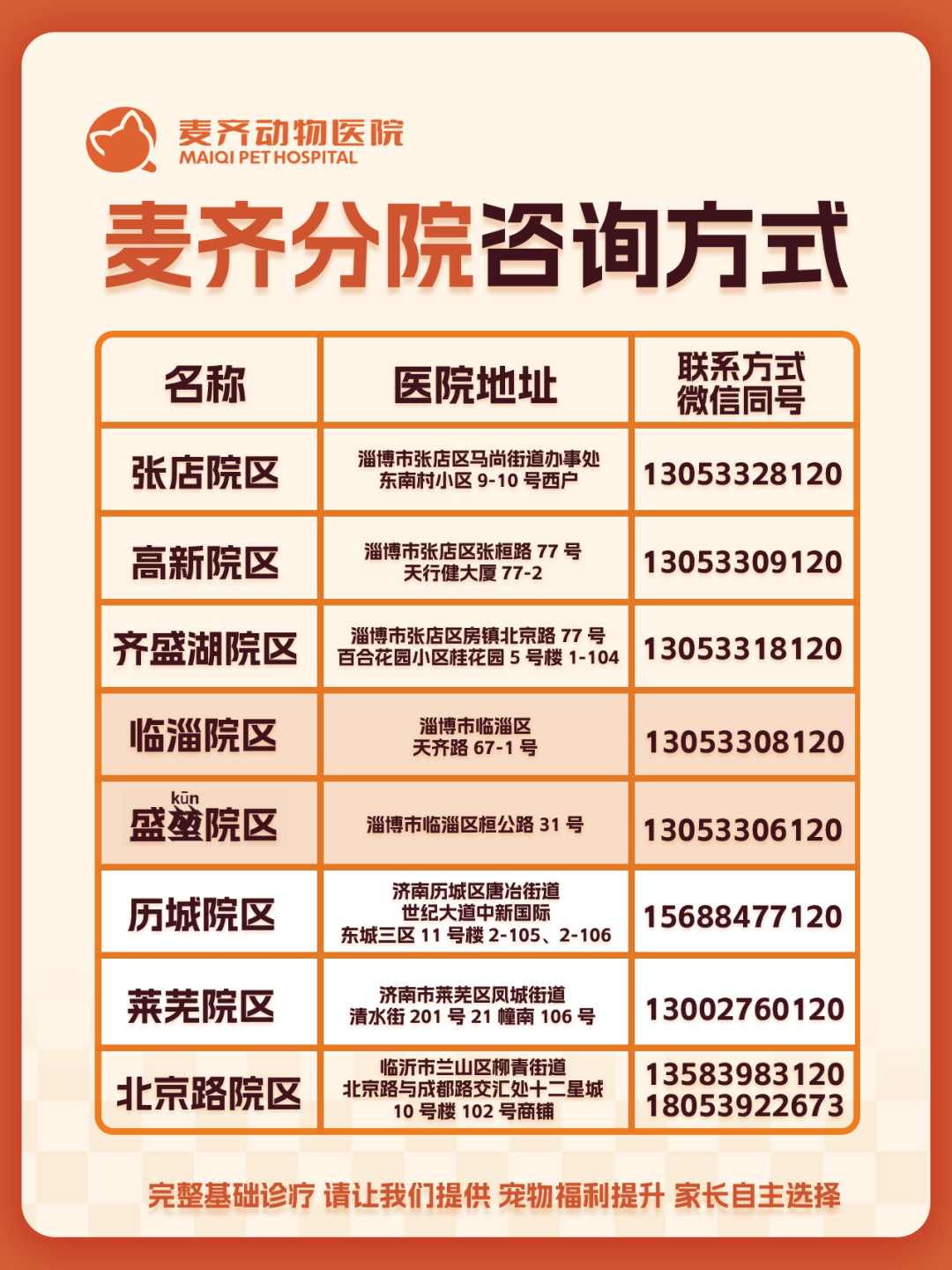 麦齐盛堃分院开业啦!1元即享爱宠护理套餐! - 内容图片 24