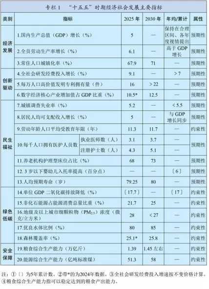 中华人民共和国国民经济和社会发展第十五个五年规划纲要__中国政府网(1) - 内容图片 2