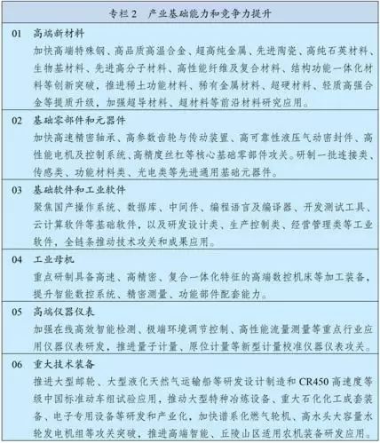 中华人民共和国国民经济和社会发展第十五个五年规划纲要__中国政府网(1) - 内容图片 3