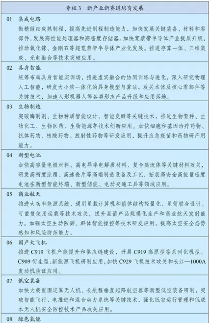 中华人民共和国国民经济和社会发展第十五个五年规划纲要__中国政府网(1) - 内容图片 4