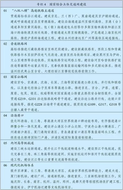 中华人民共和国国民经济和社会发展第十五个五年规划纲要__中国政府网(1) - 内容图片 6