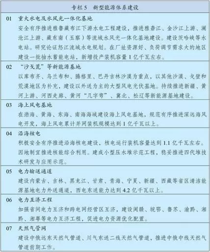 中华人民共和国国民经济和社会发展第十五个五年规划纲要__中国政府网(1) - 内容图片 7