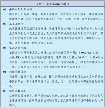 中华人民共和国国民经济和社会发展第十五个五年规划纲要__中国政府网(1) - 内容图片 10