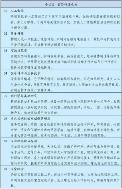 中华人民共和国国民经济和社会发展第十五个五年规划纲要__中国政府网(1) - 内容图片 11