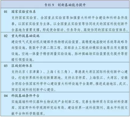 中华人民共和国国民经济和社会发展第十五个五年规划纲要__中国政府网(1) - 内容图片 12