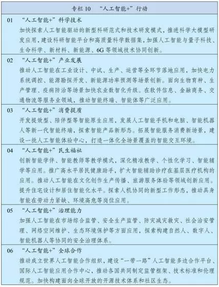中华人民共和国国民经济和社会发展第十五个五年规划纲要__中国政府网(1) - 内容图片 13