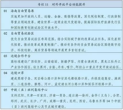 中华人民共和国国民经济和社会发展第十五个五年规划纲要__中国政府网(1) - 内容图片 14