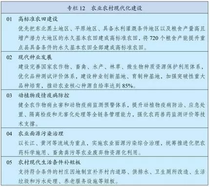 中华人民共和国国民经济和社会发展第十五个五年规划纲要__中国政府网(1) - 内容图片 15