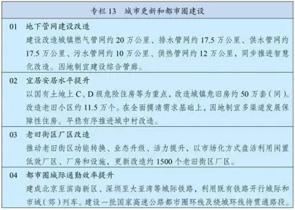 中华人民共和国国民经济和社会发展第十五个五年规划纲要__中国政府网(1) - 内容图片 16