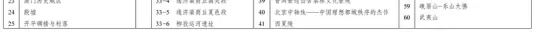 中华人民共和国国民经济和社会发展第十五个五年规划纲要__中国政府网(1) - 内容图片 18