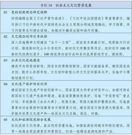 中华人民共和国国民经济和社会发展第十五个五年规划纲要__中国政府网(1) - 内容图片 19