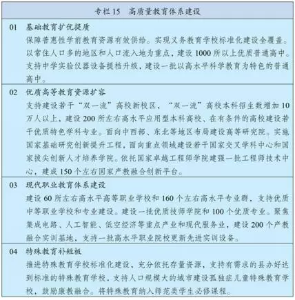 中华人民共和国国民经济和社会发展第十五个五年规划纲要__中国政府网(1) - 内容图片 20
