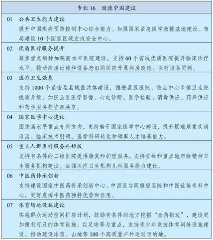 中华人民共和国国民经济和社会发展第十五个五年规划纲要__中国政府网(1) - 内容图片 21