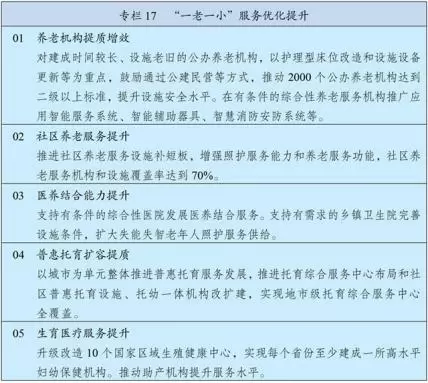 中华人民共和国国民经济和社会发展第十五个五年规划纲要__中国政府网(1) - 内容图片 22