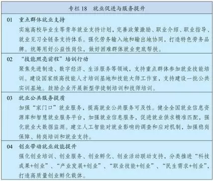 中华人民共和国国民经济和社会发展第十五个五年规划纲要__中国政府网(1) - 内容图片 23