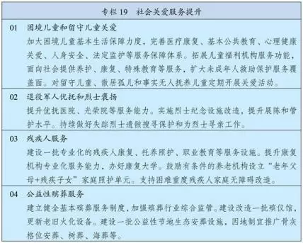 中华人民共和国国民经济和社会发展第十五个五年规划纲要__中国政府网(1) - 内容图片 24
