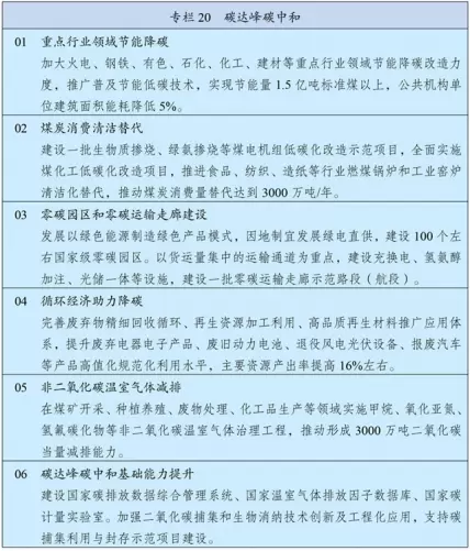 中华人民共和国国民经济和社会发展第十五个五年规划纲要__中国政府网(1) - 内容图片 25
