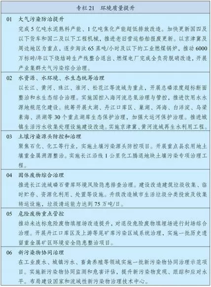 中华人民共和国国民经济和社会发展第十五个五年规划纲要__中国政府网(1) - 内容图片 26