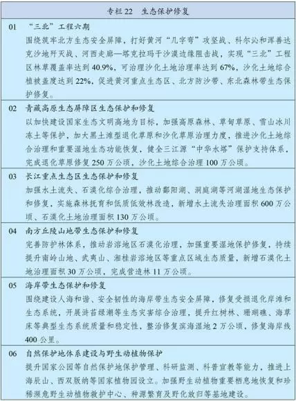 中华人民共和国国民经济和社会发展第十五个五年规划纲要__中国政府网(1) - 内容图片 27