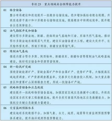 中华人民共和国国民经济和社会发展第十五个五年规划纲要__中国政府网(1) - 内容图片 29